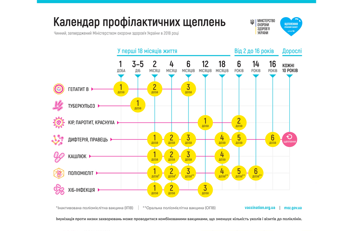 Календар щеплень