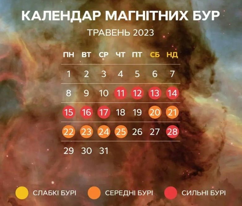 Магнітні бурі в травні 2023
