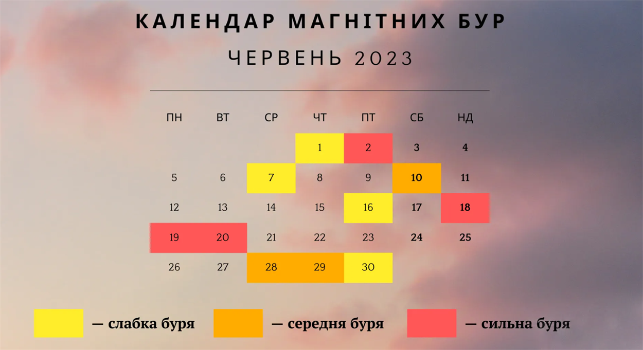Календар магнітних бур у червні 2023 року