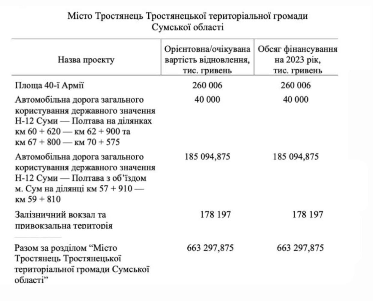 Відбудова Тростянця