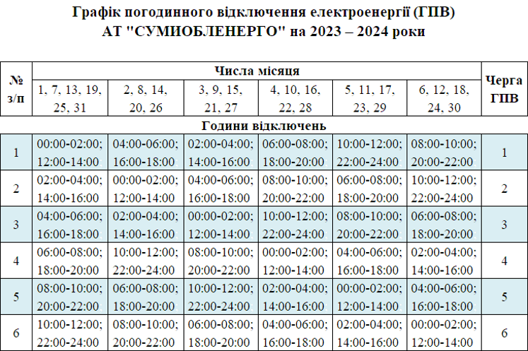 Графік погодинних відключень в Суській області