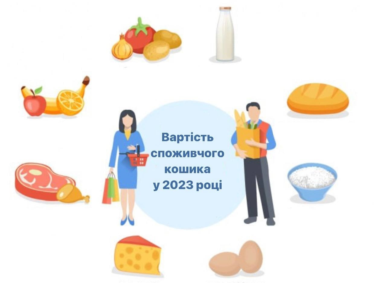 Вартість споживчого кошика