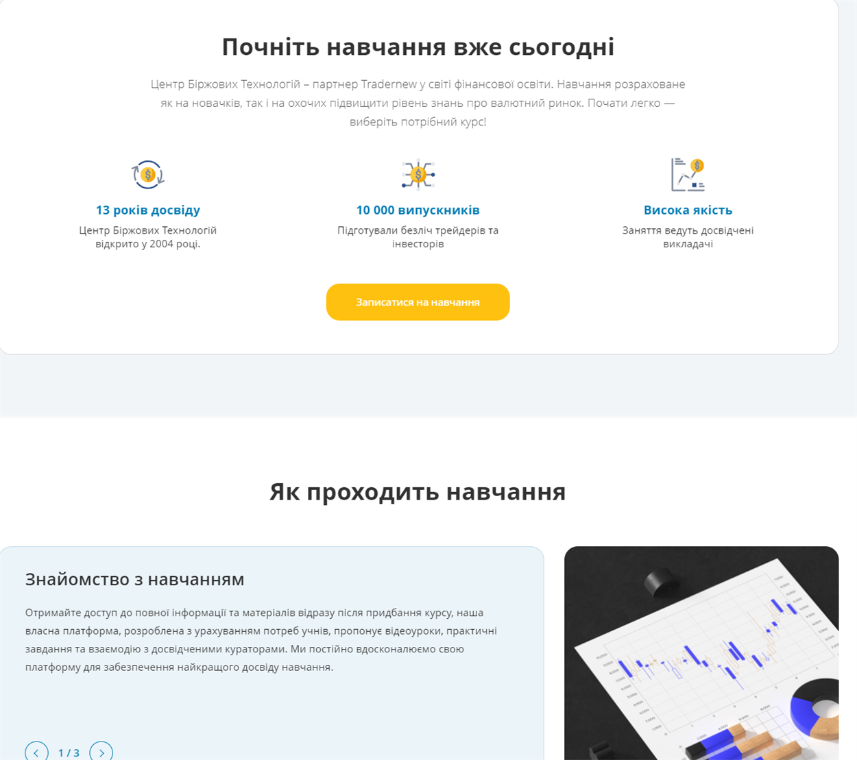 навчання трейдингу з нуля