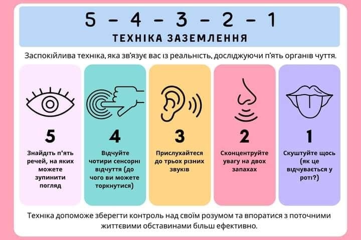 Техніка заземлення