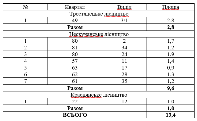 Хімічна обробка лісів 