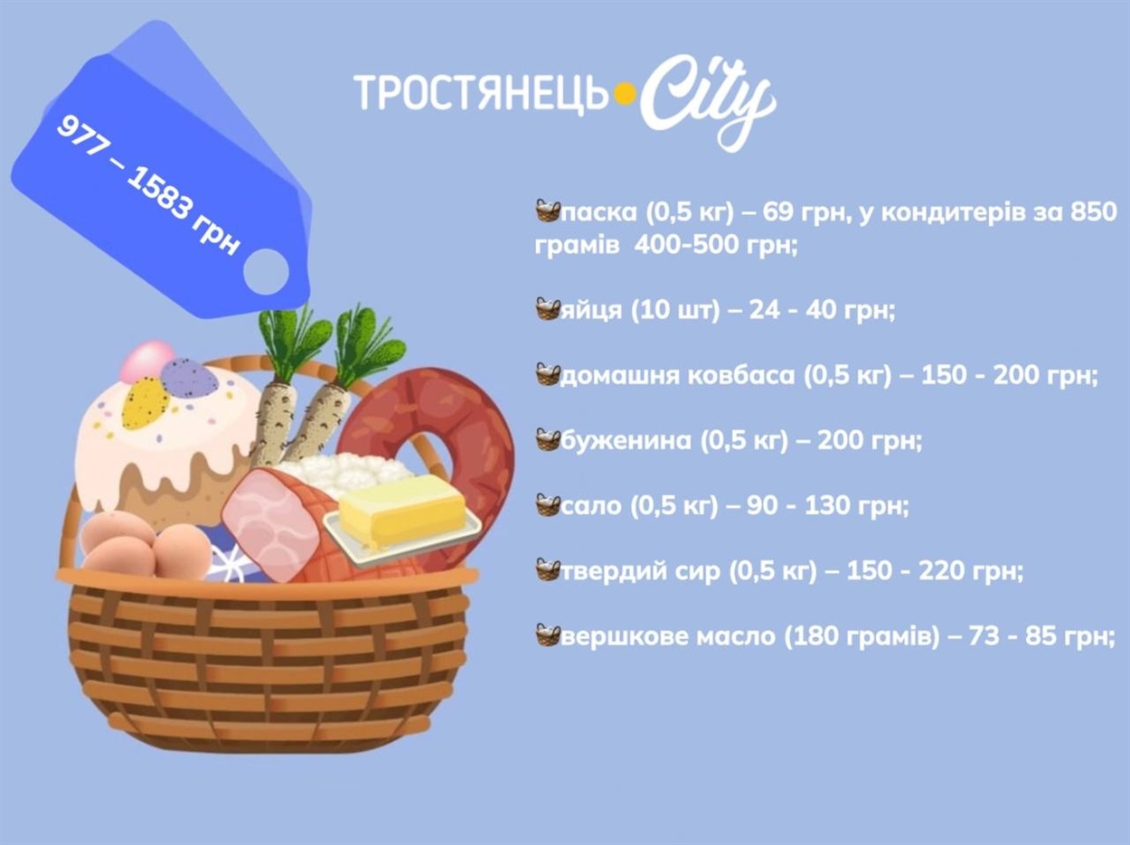 Скільки коштуватиме великодній кошик 