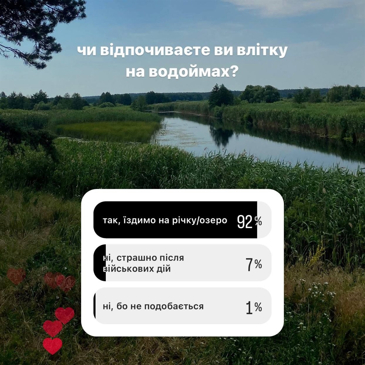 Результати опитування